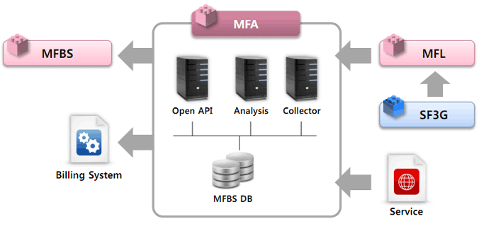 System Architecture